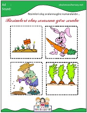 Olayları Sıralama Çalışmaları